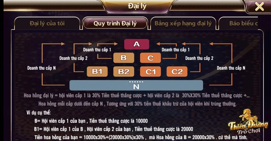 Quyền lợi đại lý cá cược châu Âu TDTC