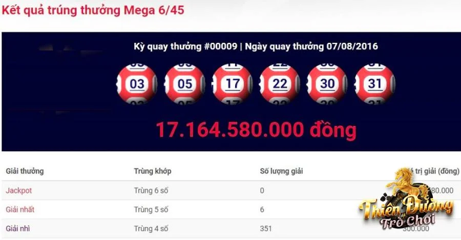 Cách dò số Vietlott Mega 6/45